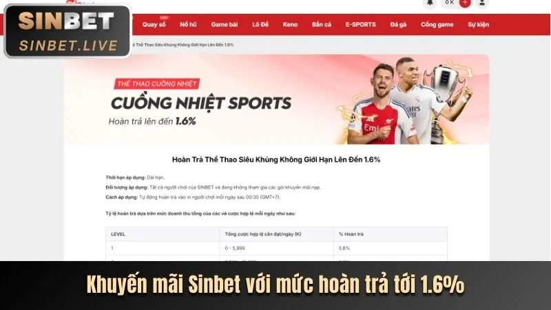 Bảo mật tài khoản người dùng tại sutbong123